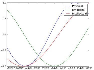 Python Script Assignment.png